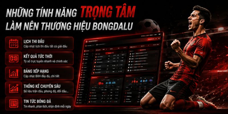 Những tính năng trọng tâm Bongdalu