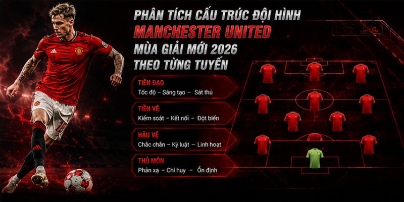 Đội hình quỷ đỏ mùa mới theo từng tuyến